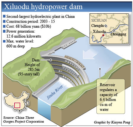 Xiluodu Dam on Yangtse